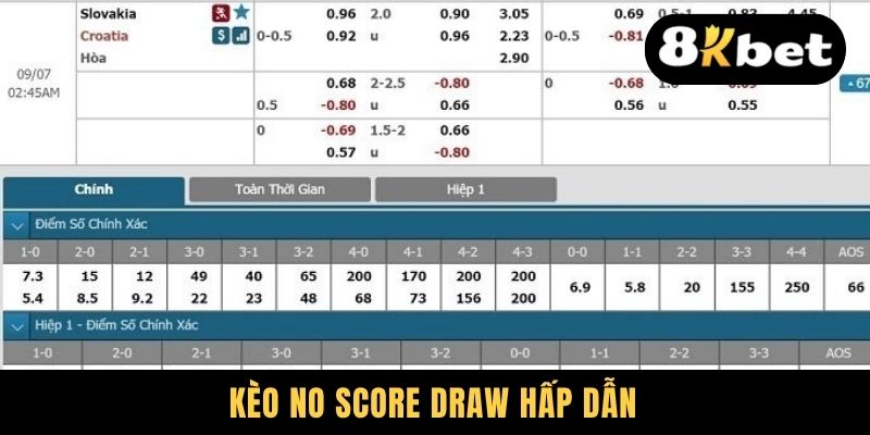 Kèo No Score Draw hấp dẫn